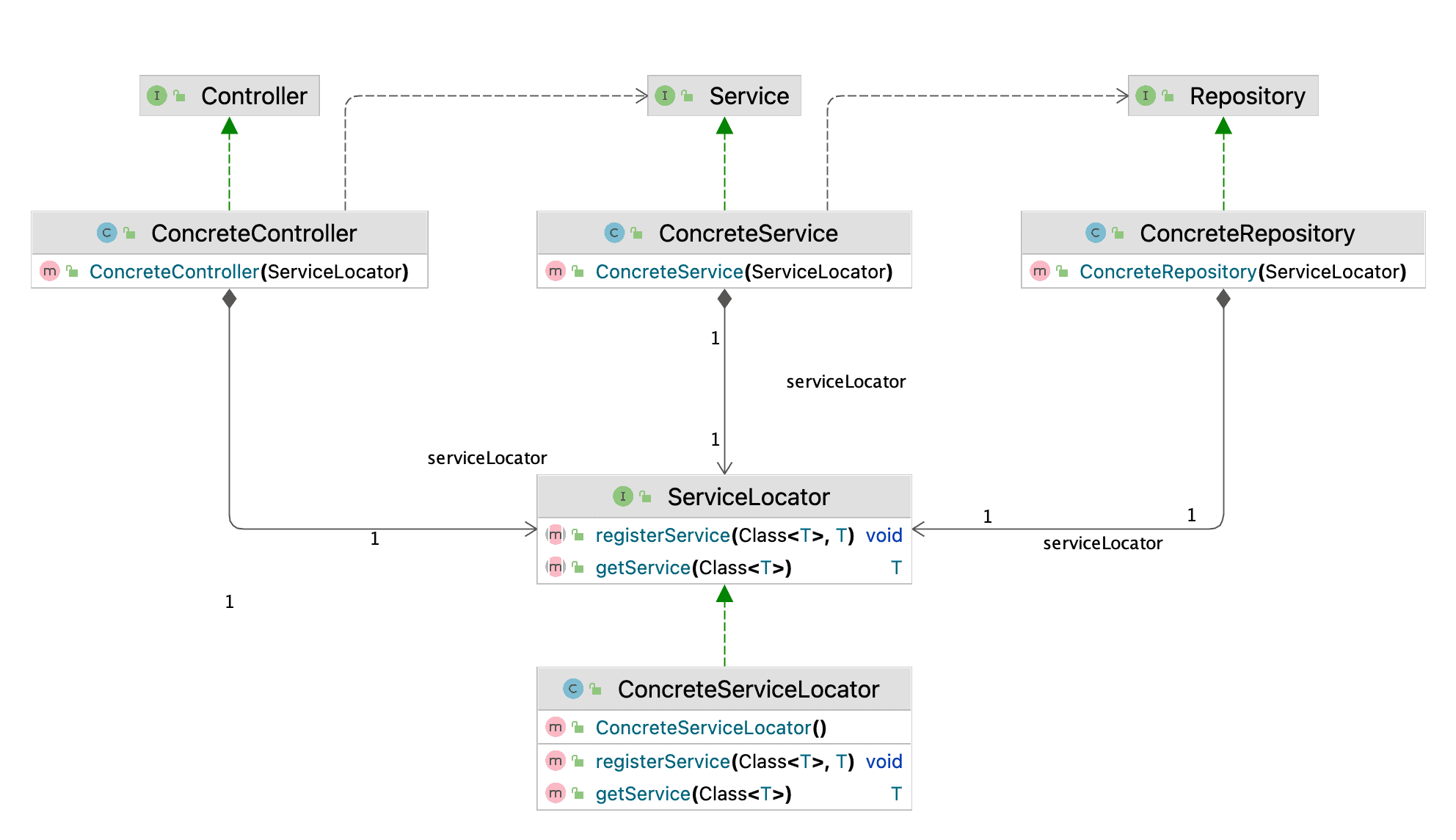 service locator