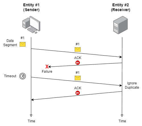 duplicate segment