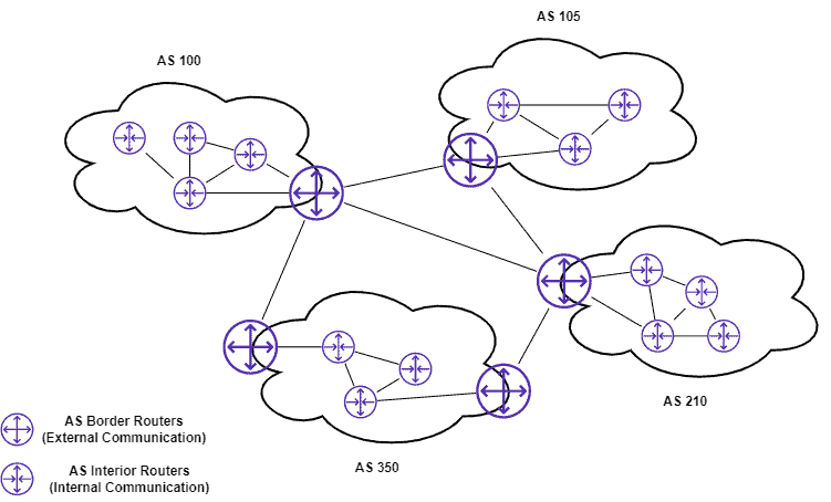 Autonomous Systems