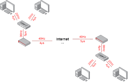 Bandwidth