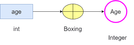 Boxing