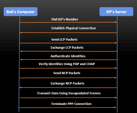 PPP use case study