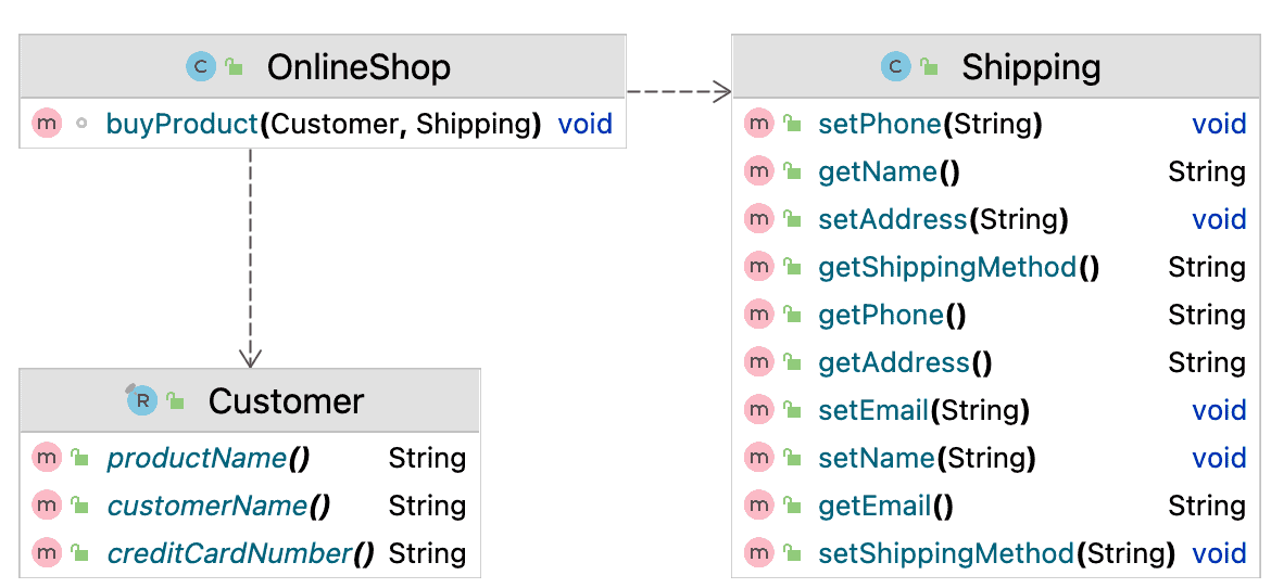 Context for Related Parameters