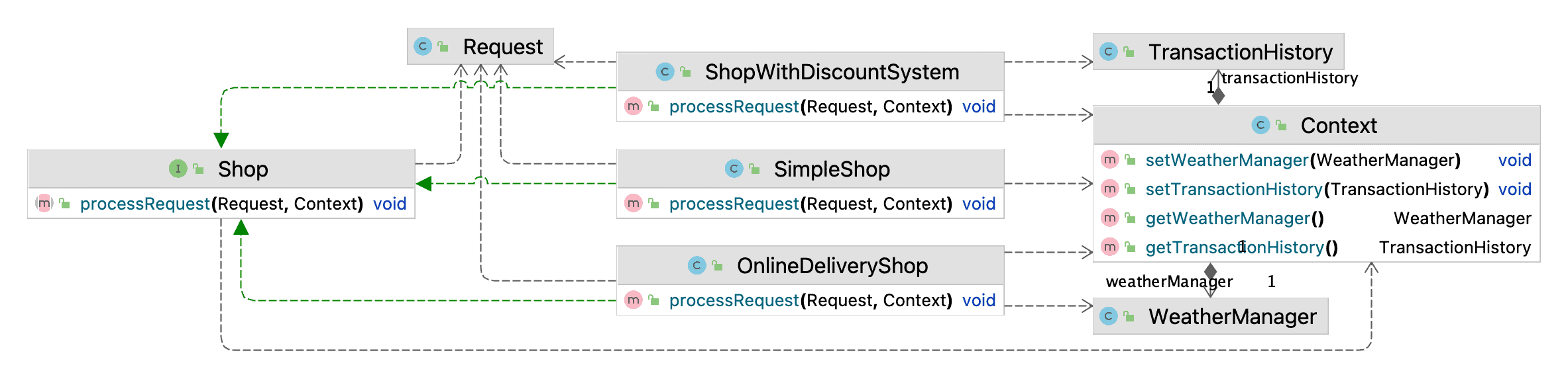 Context for Uniform Interface