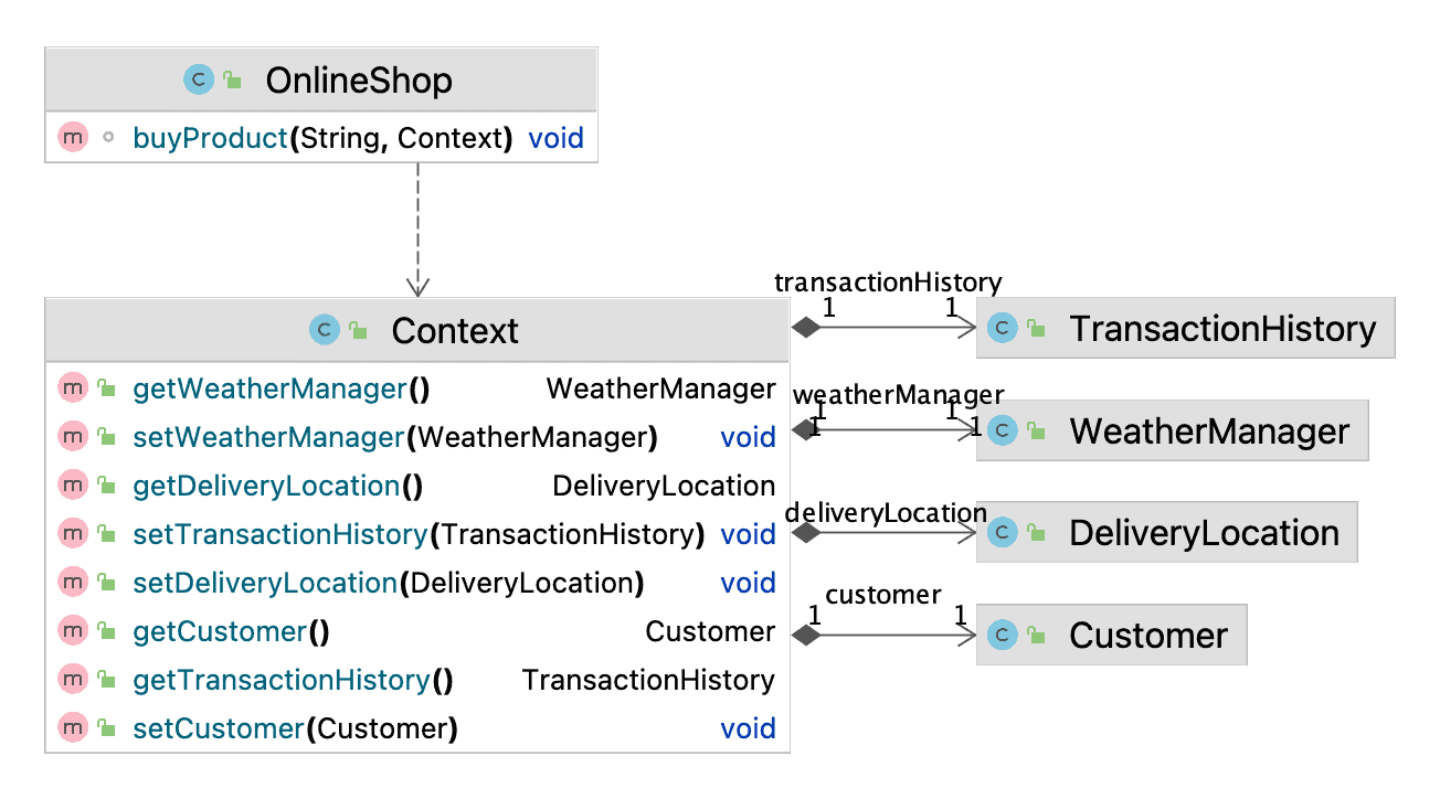 Context for Unrelated Parameters