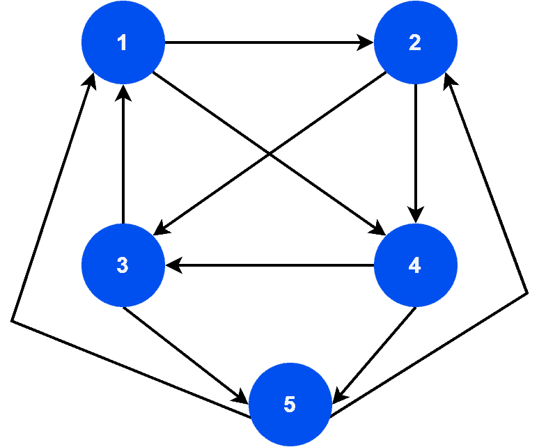 final sample graph