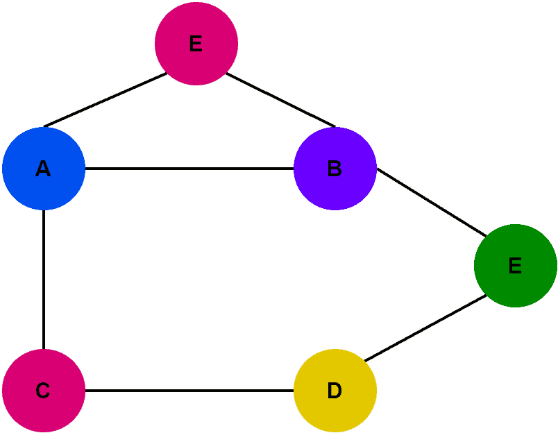 two adjacent vertices