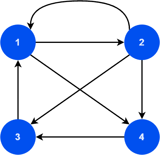 second sample graph