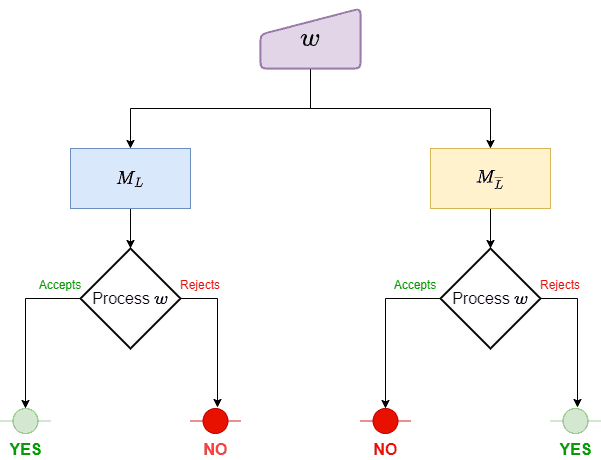 DECIDABLE