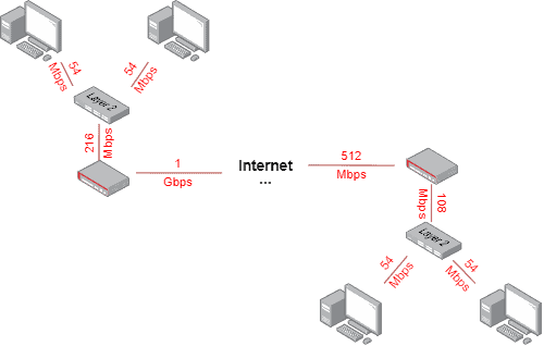 Data Rate