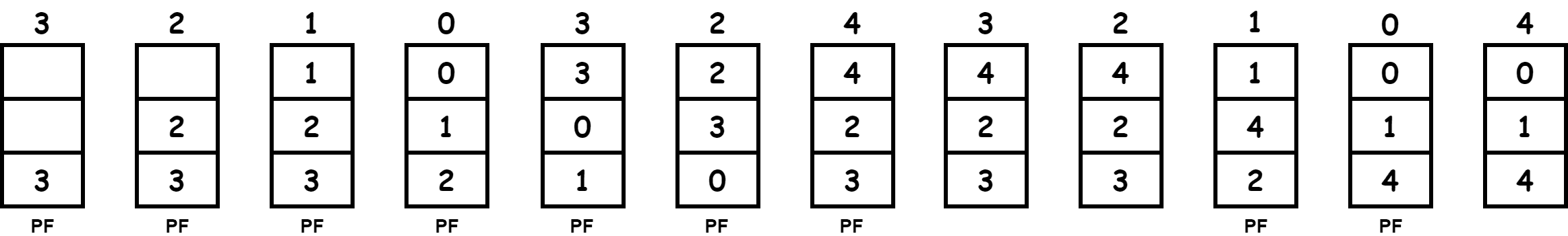 FIFO 3 frame