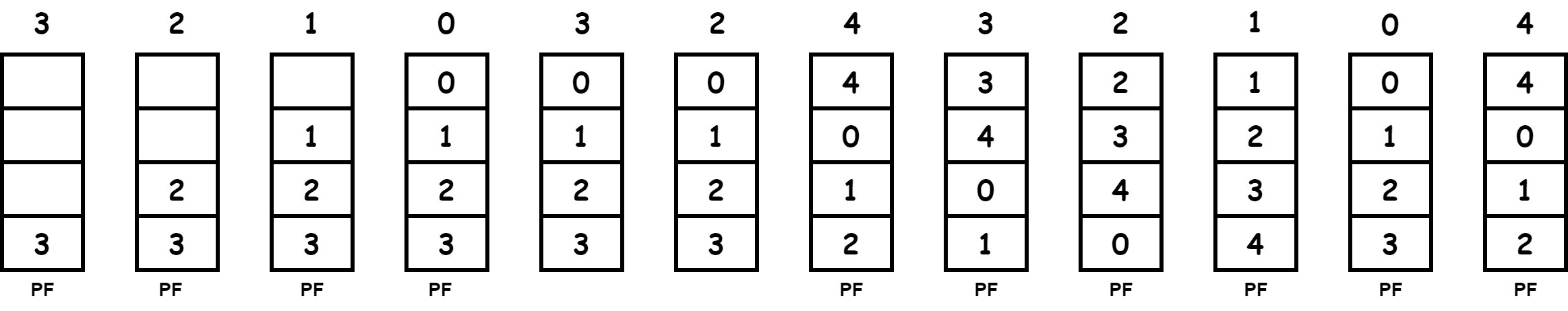 FIFO 4 frame