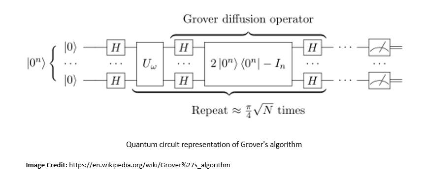 Grovers Algorithm