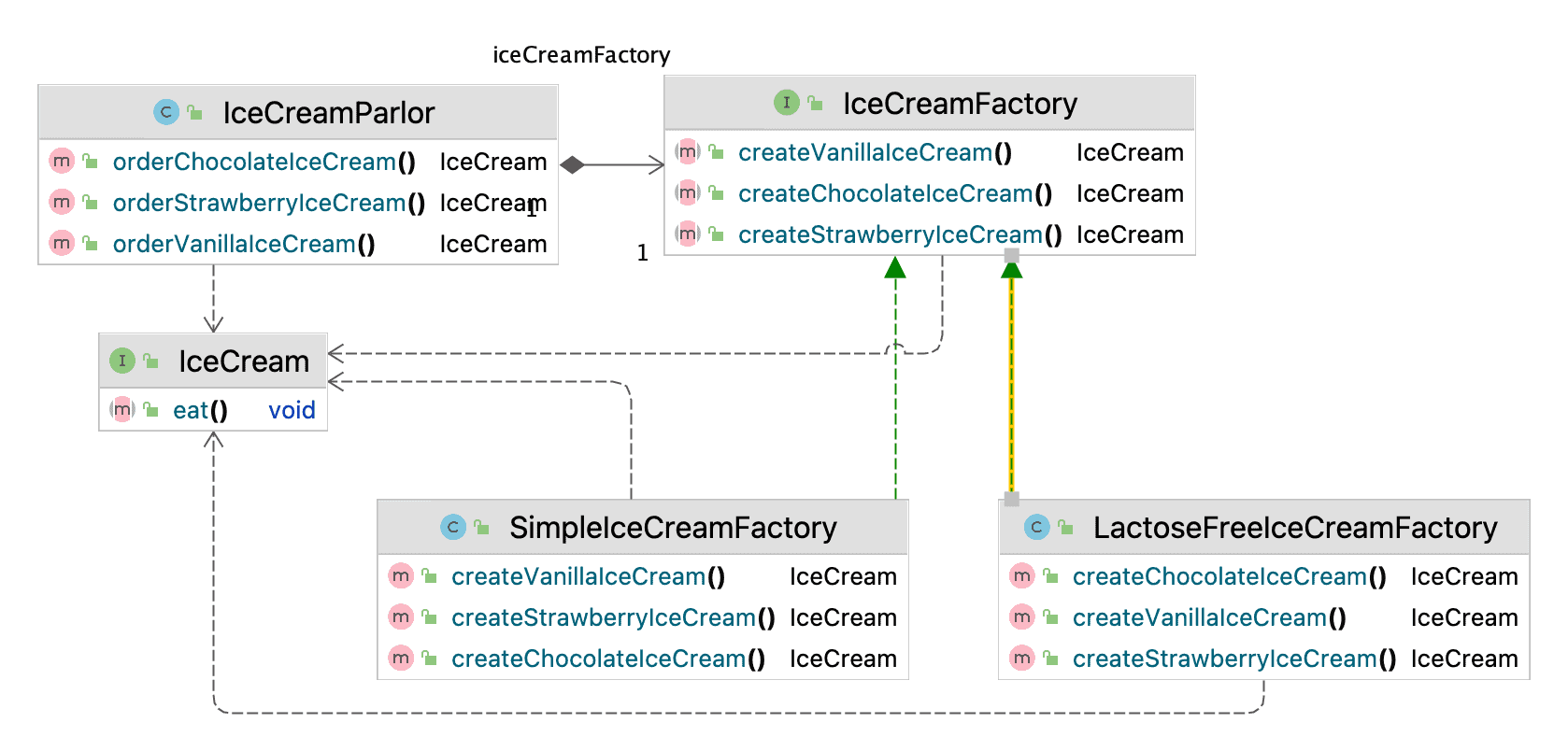 Ice Cream Factory