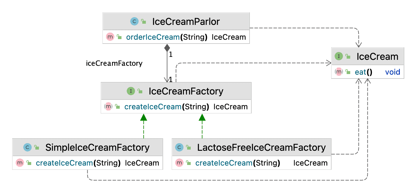 Ice Cream Factory