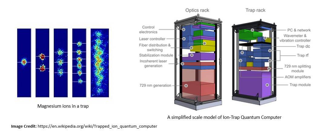 Ion Trap Quantum Computer