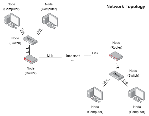 Network Topology