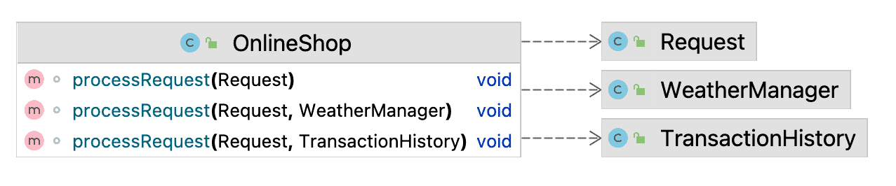 Non Uniform Interface