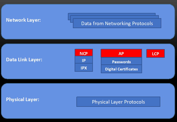 OSI