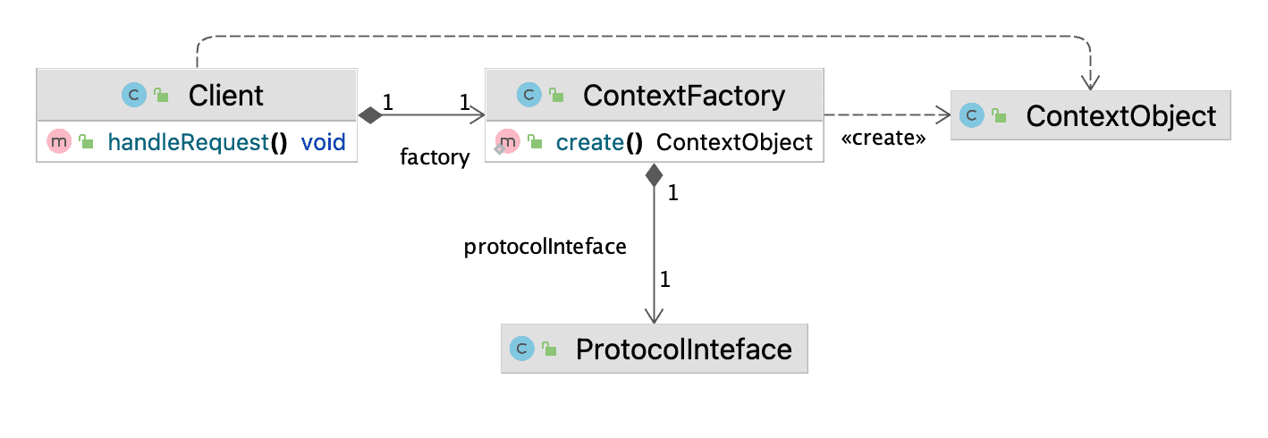 Protocol Agnostic Context