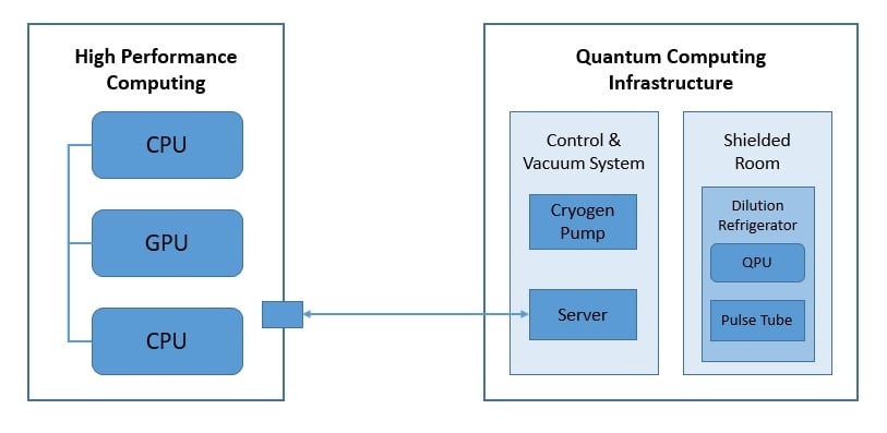 Quantum Computer Architecture