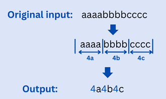 RLE compression example