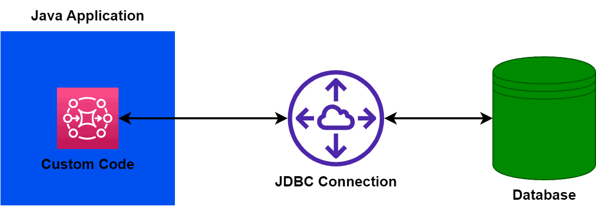 JDBC driver