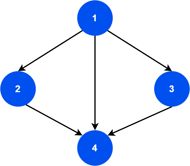 sample graph