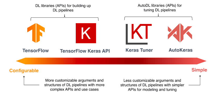 AutoKeras