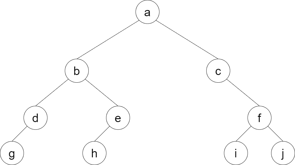 binary tree