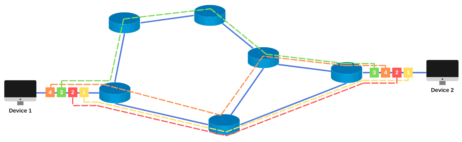 datagram networks