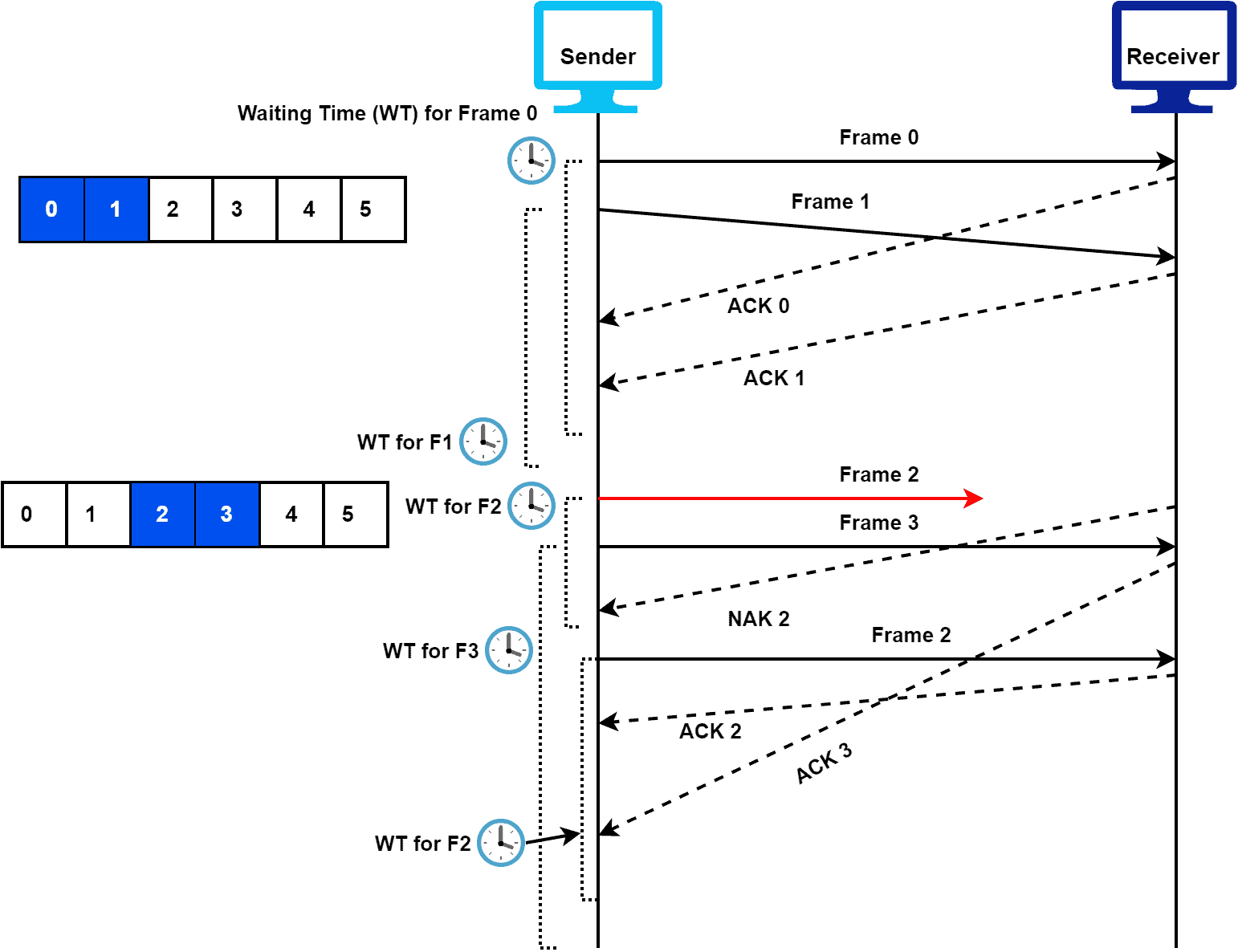 frame resend