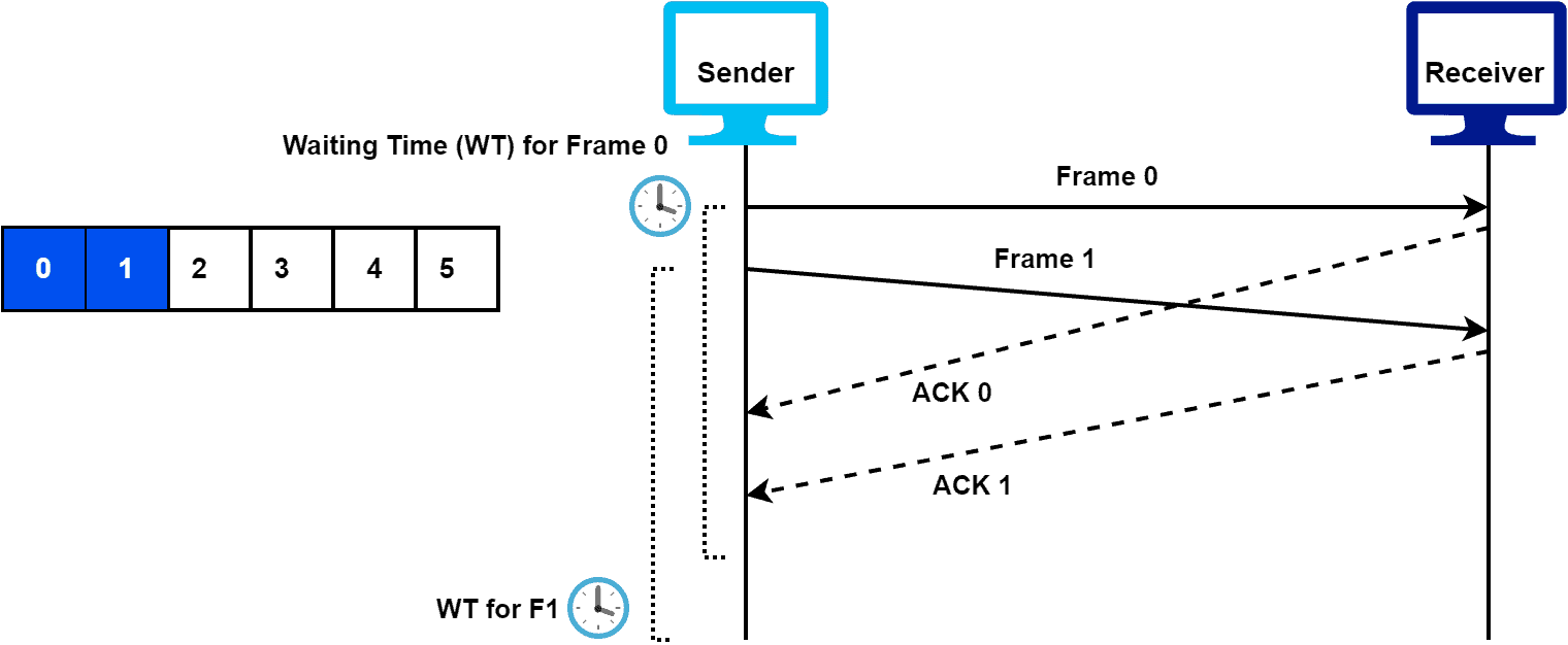 two frames