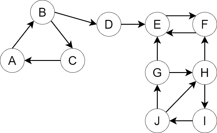 directed graph