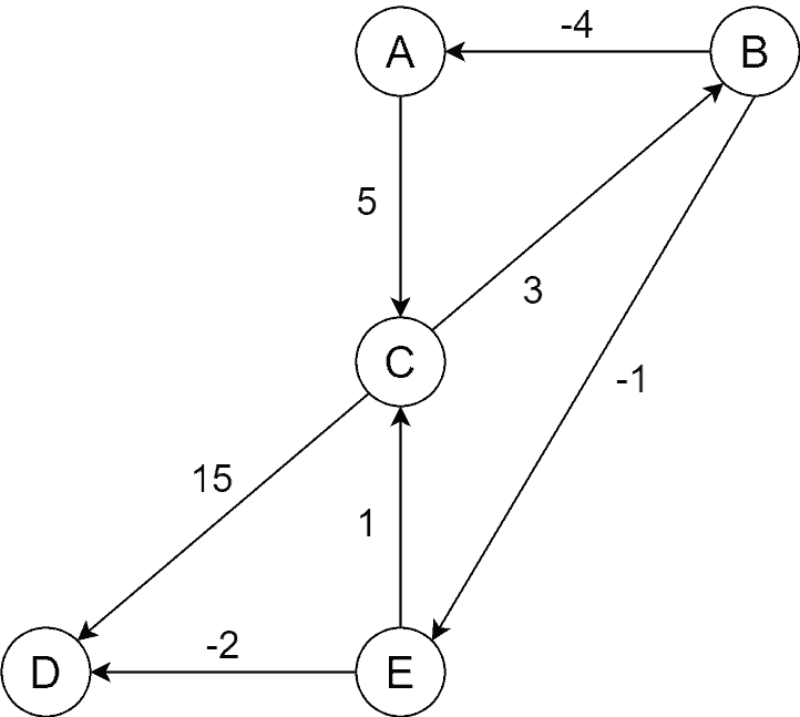 directed graph