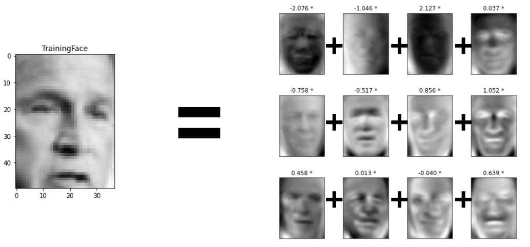 eigenface example