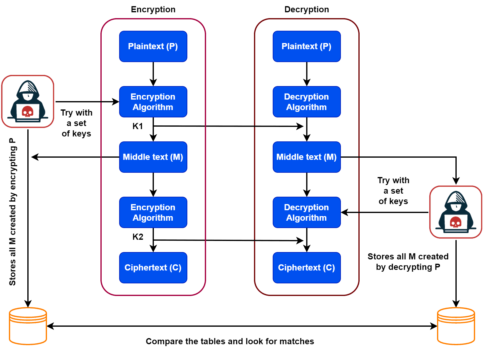 example of MITM attack