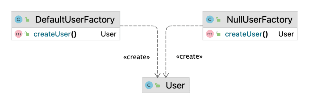 factory idiom hierarchy