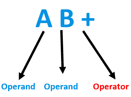 postfix