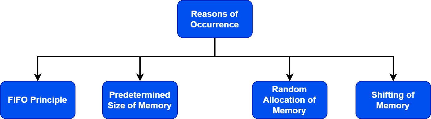 Beladys anomaly