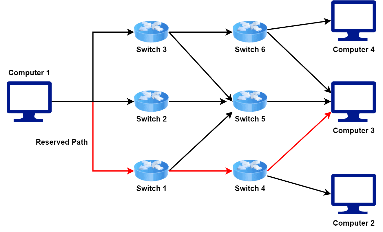 architecture of a network