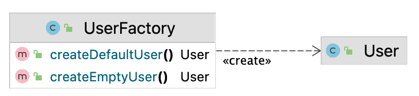 user factory