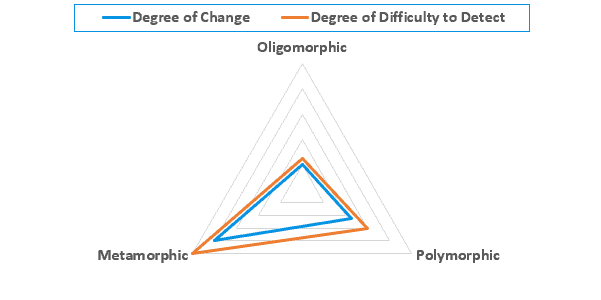 radar chart