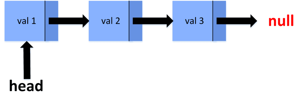 single-linked list