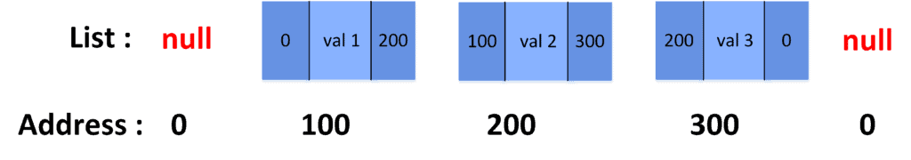 double-linked list