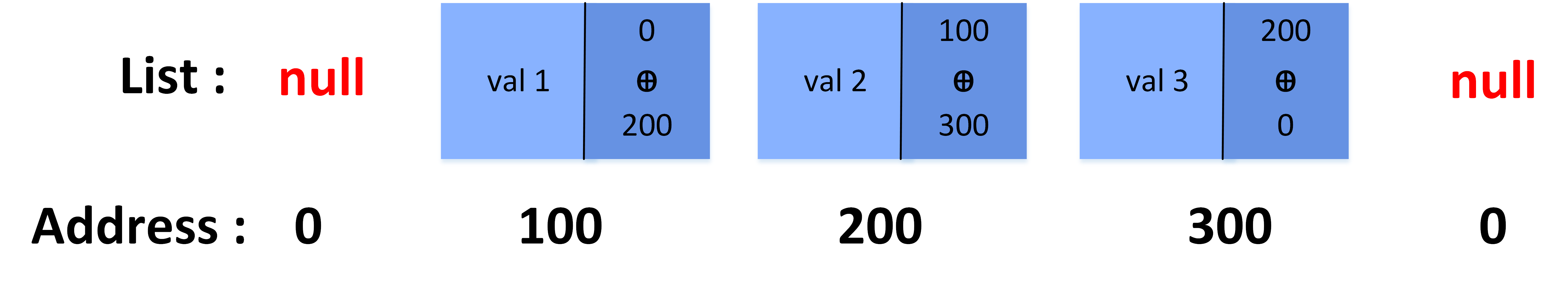 XOR-linked lists