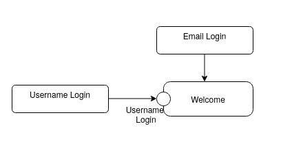 Entry Point Example