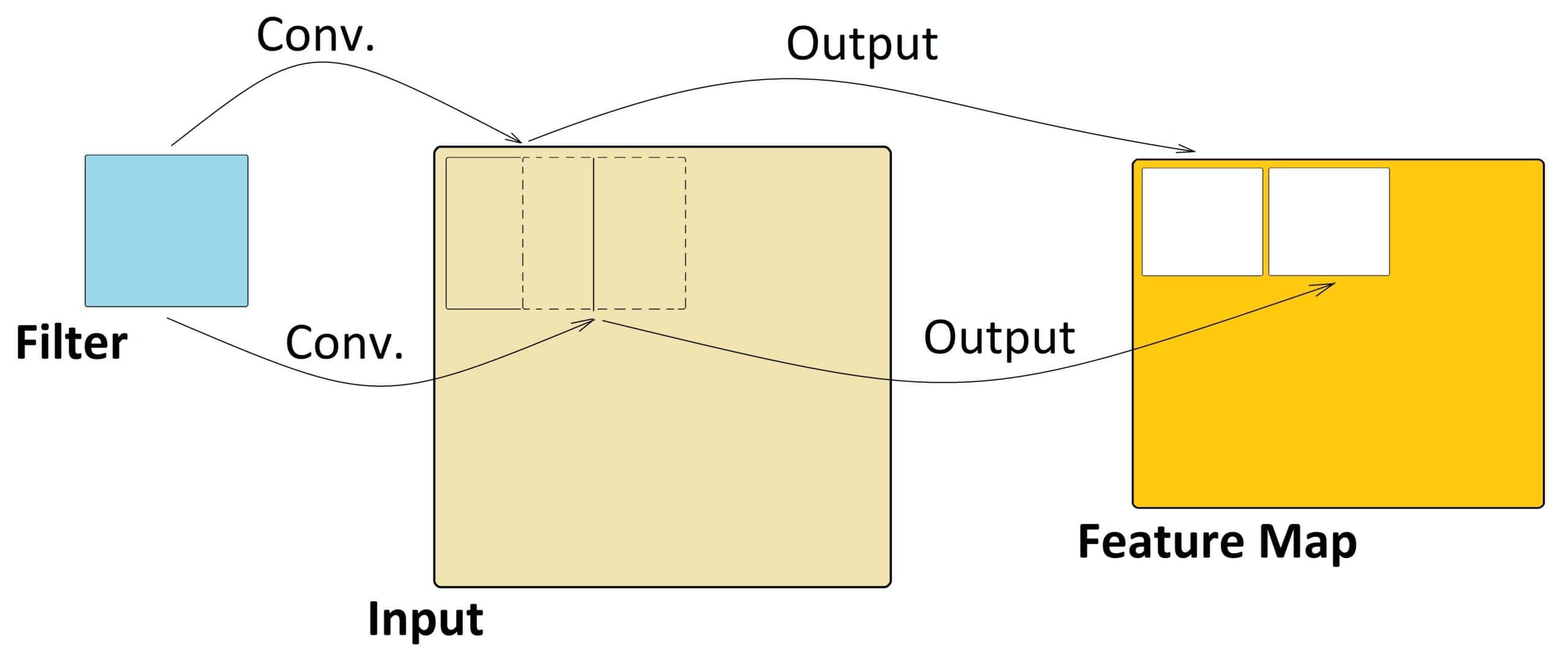 feature maps