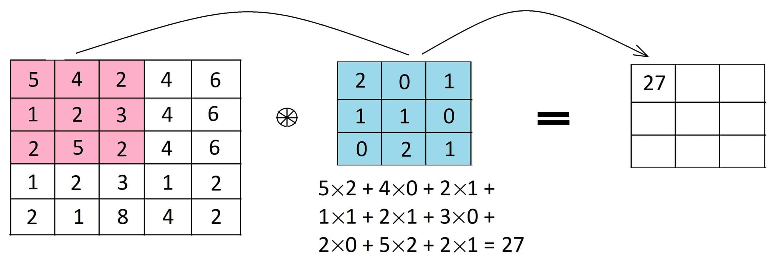 feature map example