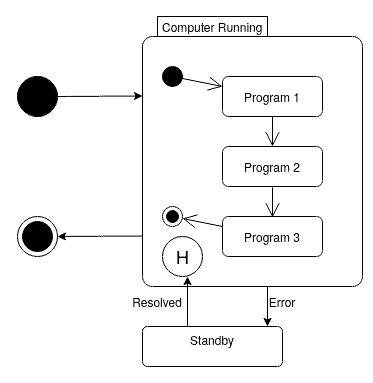 HIstory State Example